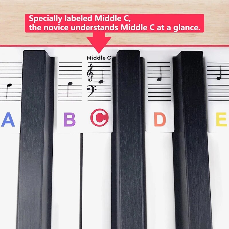 Piano Notes Guide For Beginners, 88/61 key Removable Piano Keyboard Note Labels Silicone Electronic Piano Note Bar